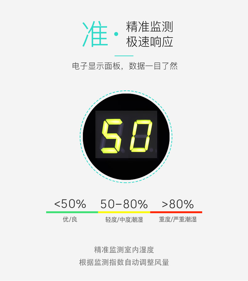 極速相應(yīng)，精準(zhǔn)監(jiān)測-友川除濕機(jī).jpg